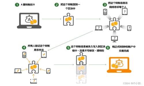   
以太坊最新价格行情分析及投资指南