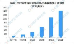 全球十大区块链钱包：全面解析与选购指南