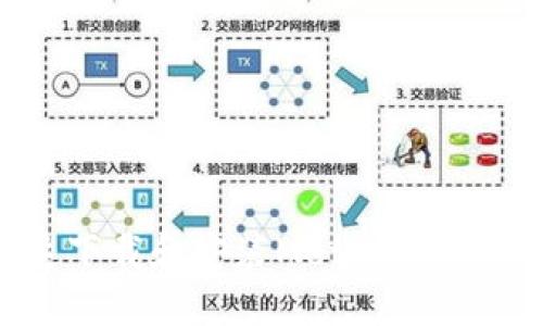 如何快速下载和安装MetaMask：全面指南