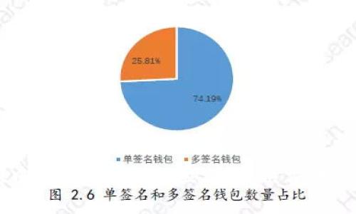 TPWallet中买的币价格不显示？解决方法与原因解析