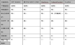 深入理解区块链系统钱包：安全性、类型与使用