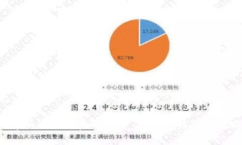 OK币的现状与未来展望：投资者该如何应对？