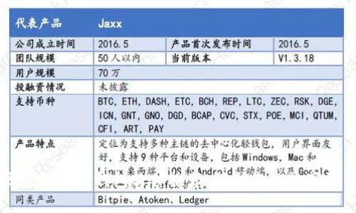 区块链安全钱包软件推荐：保护您的数字资产