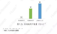 2024年最佳数字钱包推荐：安全便捷的选择