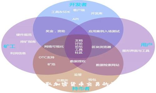 BitOffer：获取加密货币交易的最佳交易平台