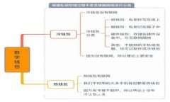 TPWallet价格显示方法详解及其相关问题解答