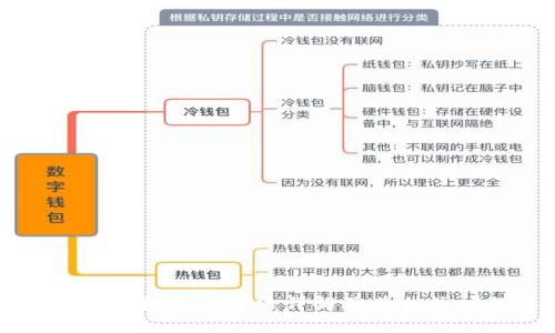 TPWallet价格显示方法详解及其相关问题解答