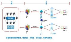 数字货币钱包不显示金额的解决方案与常见问题