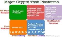 TPWallet为何不显示美元资产？解析及解决方法