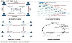 比特派钱包支持的区块链资产全分析