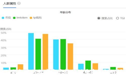 
如何将TP钱包中的数字资产转移到币安钱包的详细指南