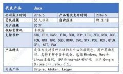 IM钱包官方下载：安全、便捷的数字资产管理工具