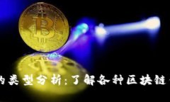 区块链钱包的类型分析：了解各种区块链钱包及