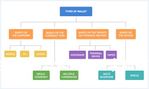 如何安全注册TPWallet及密码设置指南