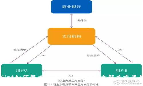tpwallet如何解决等待确认问题？最全解决方案与技巧