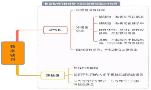 加密货币钱包用英语称为 