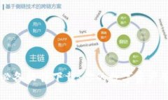 区块链必备软件下载：你的数字资产管理助手