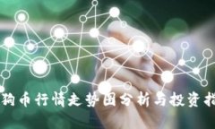 狗狗币行情走势图分析与投资指南