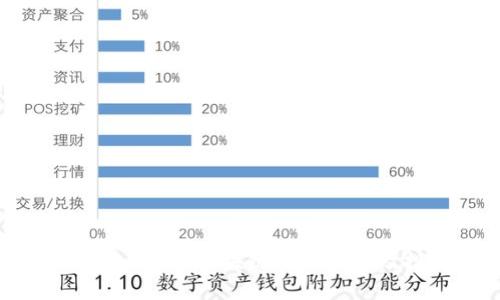 TPWallet火腿币：区块链新星解析及投资指南