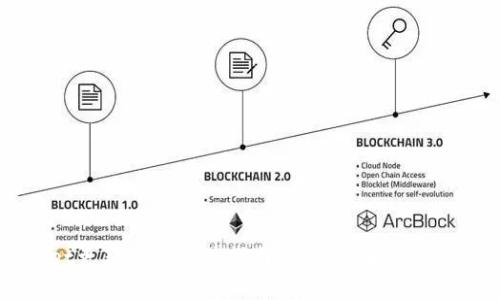 TPWallet更新后的交易指南：全方位解读与最佳实践