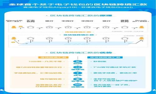 加密数字货币的争议与挑战：技术、安全、监管与市场情绪