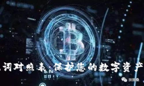 钱包助记词对照表：保护您的数字资产安全揭秘