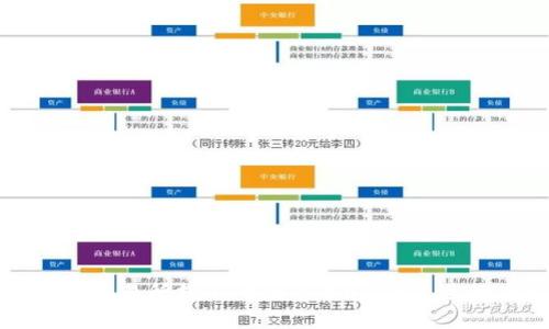 如何在交易所提取币到TPWallet并进行查询