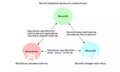 Bitkeep钱包深度评测：安全性、功能和用户体验全