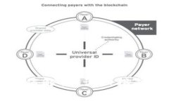tpwallet如何解锁：详细指南与解决方案
