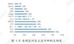 区块链心得体会区块链技术是近年来发展最快的