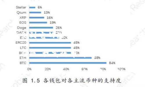 区块链心得体会

区块链技术是近年来发展最快的技术之一，它以其去中心化、透明性和安全性引起了广泛关注。通过对区块链的学习与探索，我深刻体会到它的潜力与挑战。首先，区块链的去中心化特性使得数据的存储和管理变得更加安全，无需依赖单一的中心机构，这在金融、物流等多个领域都有着重要应用。

其次，区块链的透明性可以有效地提高信任度，使得所有参与者都能够实时查看交易记录，减少了信息不对称带来的问题。这对于打击腐败、提高效率都有积极的影响。然而，尽管区块链有诸多优点，但它也面临着技术成熟度、能耗和监管等多方面的挑战。

总的来说，区块链是一项革命性的技术，未来将深刻改变我们的生活和工作方式。在深入了解和讨论区块链的过程中，我对它的应用前景充满期待，同时也意识到我们需要不断学习，以便在这个快速发展的领域中保持竞争力。