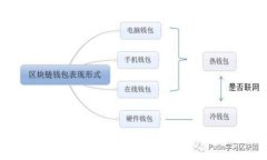 TPWallet收款地址不显示问题解决指南