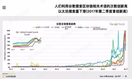 

加密货币的实用价值：投资、支付和技术革新