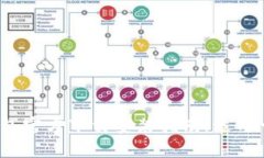 Token.im钱包官方下载安装指南（适用于苹果用户）