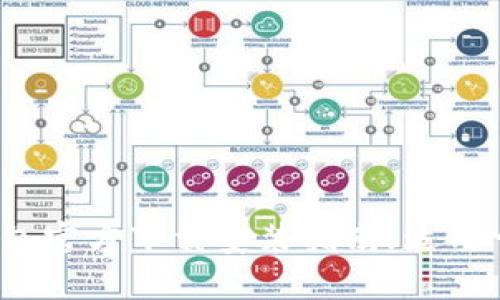Token.im钱包官方下载安装指南（适用于苹果用户）