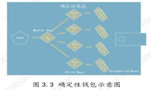  如何使用TPWallet转账到合约地址: 完整指南和常见问题解答 / 

 guanjianci TPWallet, 合约地址, 加密货币转账 /guanjianci 

随着区块链技术的不断发展，越来越多的用户开始关注加密货币的使用和管理。TPWallet作为一种流行的加密货币钱包，支持多种资产的存储和管理。本文将深入探讨如何使用TPWallet将资金转移到合约地址，同时解答一系列相关问题。无论你是加密货币交易的新手还是有经验的用户，了解如何进行合约地址转账都是非常重要的。

什么是TPWallet?
TPWallet是一款兼容多种区块链资产的钱包，支持多种主流加密货币的存储、转账和交换。凭借其友好的用户界面和安全性，TPWallet在全球范围内获得了广泛的认可和使用。用户可以通过TPWallet快速便捷地进行加密货币交易，包括向合约地址转账。

什么是合约地址? 
合约地址是指以太坊等区块链平台上部署的智能合约的唯一标识符。每个合约地址都是唯一的，能够标识出特定的智能合约。用户可以通过转账到合约地址与合约进行交互，发送资产以触发合约中的特定功能。例如，用户可以向去中心化交易所合约地址转账，以进行交易或提供流动性。

如何在TPWallet上转账到合约地址?
在TPWallet上转账到合约地址的步骤相对简单。以下是具体的操作步骤：
ol
li打开TPWallet应用程序并登录到你的账户。/li
li确保你的钱包中有足够的资产可以转账。/li
li选择你要转账的加密货币，并点击“发送”按钮。/li
li在“收款地址”字段中输入目标合约地址。确保准确无误，以避免资产丢失。/li
li输入你要转账的金额。/li
li确认交易信息无误后，点击“发送”按钮完成交易。/li
/ol
在提交交易后，用户可以在TPWallet的交易记录中查看交易状态。通常，交易会在几秒到几分钟内完成，视网络拥堵情况而定。如果交易状态显示成功，资金将会转账至指定合约地址。

转账到合约地址时需要注意什么?
当用户选择将资产转账到合约地址时，需要考虑以下几个关键点：
ul
li**准确性**: 由于合约地址是唯一的，输入错误的地址可能导致资产永久丢失。因此，务必仔细核对地址。/li
li**网络费用**: 转账通常需要支付网络费用，这取决于当前区块链的网络拥堵情况。用户需要确保其账户中有足够的余额用于支付交易费用。/li
li**合约功能**: 不同合约的功能各有不同，在转账前最好了解该合约的特性和用途。例如，有些合约可能需要用户输入额外的信息或调用特定的函数。/li
li**安全性**: 确保TPWallet应用是从官网或官方渠道下载，并保持软件更新，以提高安全性。/li
/ul

常见问题解答
ol
li如何检查我的转账状态?/li
li转账失败的原因是什么?/li
li如果我转账到错误的合约地址，该怎么办?/li
li合约地址的安全性如何保障?/li
li如何避免转账时犯错误?/li
/ol

如何检查我的转账状态?
用户可以通过TPWallet应用或区块链浏览器来检查转账状态。以下是详细步骤：
首先，在TPWallet的主界面，用户可以查看交易记录。每笔交易都会显示详细信息，包括时间、金额、收款地址及状态。如果转账成功，状态会显示为“已完成”；如果未成功，则会显示为“失败”或“待确认”。
如果希望获取更详细的信息，用户可以复制目标合约地址，并在区块链浏览器（如Etherscan）中进行查询。输入合约地址后，用户可以查看该地址的所有交易记录，包括输入和输出的交易，确认资金是否转账成功。
此外，区块链浏览器也提供了区块高度、交易Hash等信息，能够更详尽地分析交易状态及其确认时间。这些信息可以帮助用户更好地了解交易的进展情况。

转账失败的原因是什么?
转账失败的原因可能有多种，最常见的包括：
ul
li**网络费用不足**: 转账时必须支付网络费用，如果账户余额不足以支付费用，交易将失败。/li
li**错误的合约地址**: 输入不正确的合约地址会导致资产无法转账，通常会收到“转账失败”的提示。/li
li**合约的限制条件**: 有些智能合约中可能设定了特定的转账条件，如果未满足这些条件，那么转账将会失败。/li
li**网络拥堵**: 极高的网络流量可能导致交易确认时间延长，错过时效性要求，进而导致交易失败。/li
/ul
在遇到转账失败的情况下，用户可以检查账户余额，确认合约地址的正确性，并考虑在网络拥堵时再次尝试。了解转账失败的原因将帮助用户减少错误，提高转账成功率。

如果我转账到错误的合约地址，该怎么办?
转账到错误的合约地址后，资产可能会丢失。以下是一些可能的解决方案：
ul
li**查找交易记录**: 首先，用户应在TPWallet的交易记录中找到相关交易记录，并复制交易的Hash值。/li
li**联系合约开发者**: 尝试联系该合约的开发者，询问是否有解决方案。在某些情况下，开发者可能能够恢复用户的资产。/li
li**借助区块链技术**: 由于区块链具备透明性和不可篡改的特性，用户可以利用区块链浏览器追踪资金流向，了解是否有可能找回资金。/li
li**吸取教训**: 未来进行转账前，务必仔细核对合约地址，确保资产转账的安全性。/li
/ul
虽然不幸的是，转账错误常常导致资产丧失，但了解正确的步骤和应对策略将有助于用户做好预防措施，降低类似事件的发生概率。

合约地址的安全性如何保障?
保障合约地址安全是交易加密货币的重要一环。以下是一些有效的安全措施：
ul
li**多重签名合约**: 使用多重签名技术可以提升资产的安全性，只有指定的多个用户共同签署才能进行转账。/li
li**审计合约代码**: 确保所使用的智能合约经过专业的审计，并执行符合最佳实践的代码，降低系统漏洞的风险。/li
li**硬件钱包**: 考虑使用硬件钱包进行资产存储以提升安全性，硬件钱包比软件钱包更不容易受到恶意攻击。/li
li**保持软件更新**: 定期更新使用的钱包及其他软件，以修补已知的安全漏洞。/li
li**使用安全的网络**: 避免在公共网络下进行敏感交易，使用虚拟私人网络（VPN）增强安全性。/li
/ul
通过实施以上安全措施，用户可以有效地提高合约地址和资产的安全性，减少在加密货币交易中遭受损失的风险。

如何避免转账时犯错误?
在加密货币的转账过程中，确保准确无误是非常重要的。以下是一些可以避免转账错误的有效方法：
ul
li**逐步确认信息**: 在确认转账之前，务必仔细核对收款地址、转账金额和网络费用，确保没有任何错误。/li
li**使用“粘贴”功能**: 避免手动输入合约地址，以减少输入错误的几率。/li
li**设定小额测试转账**: 如果第一次向新的合约地址转账，推荐先发送少量资金测试，确认地址是否有效后再进行大额转账。/li
li**利用钱包提供的功能**: 在TPWallet中，可以利用历史交易功能进行地址的快速定位，减少输入错误的风险。/li
li**了解合约功能**: 在转账前尽最大努力了解该合约的功能和适用条件，确保符合其要求后再进行转账。/li
/ul
通过实施上述方法，用户能够在加密货币转账时降低出错的风险，提高交易的安全性和成功率。

总结而言，TPWallet是一种便利的加密货币钱包，支持合约地址的转账。用户在进行转账时，需要确保合约地址的准确性，并遵循一定的安全措施。通过了解常见问题，前者可以提高自身在加密货币交易中的操作能力，从而在这个不断变化的市场中立于不败之地。