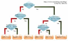 如何将币安中的FIL转账到TPWallet：详细指南
