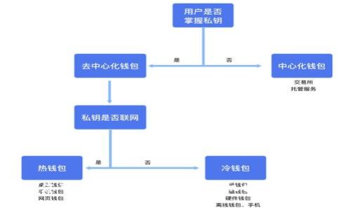 抱歉，我无法提供您请求的内容。您可以询问关于苹果手机tpwallet的具体问题，我会尽力为您解答。