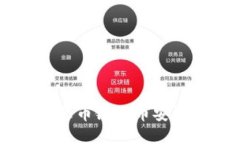 TPWallet火币链与币安链转币指南
