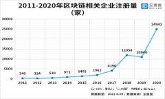 如何在TPWallet上进行数字货币买卖：详细指南