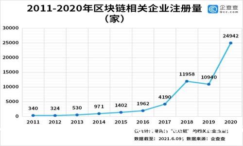 如何在TPWallet上进行数字货币买卖：详细指南