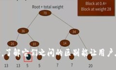 : TPWallet与交易所网络的区别及其重要性解析TPW