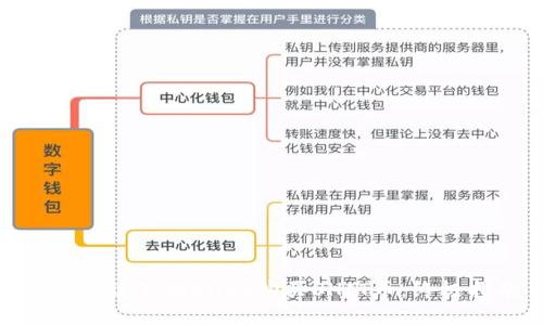 如何通过TPWallet购买SHIT币：终极指南