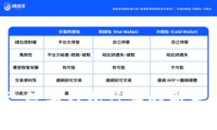 TPWallet融资：数字钱包行业的新突破与前景分析
