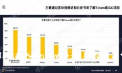 如何将TPWallet接入Uniswap：详细指南与常见问题解