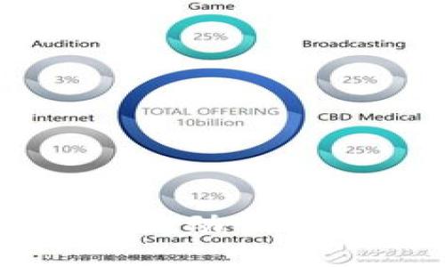 如何在TPWallet中添加流动性以解决流动性不足的问题