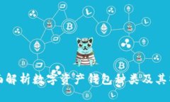 全面解析数字资产钱包种类及其特点
