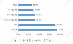   如何下载TPWallet：完整指南与常见问题解答