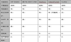 如何在TPWallet上进行BSC链交易：详细指南与常见问