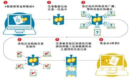 Ledger钱包：源自法国的加密货币硬件钱包